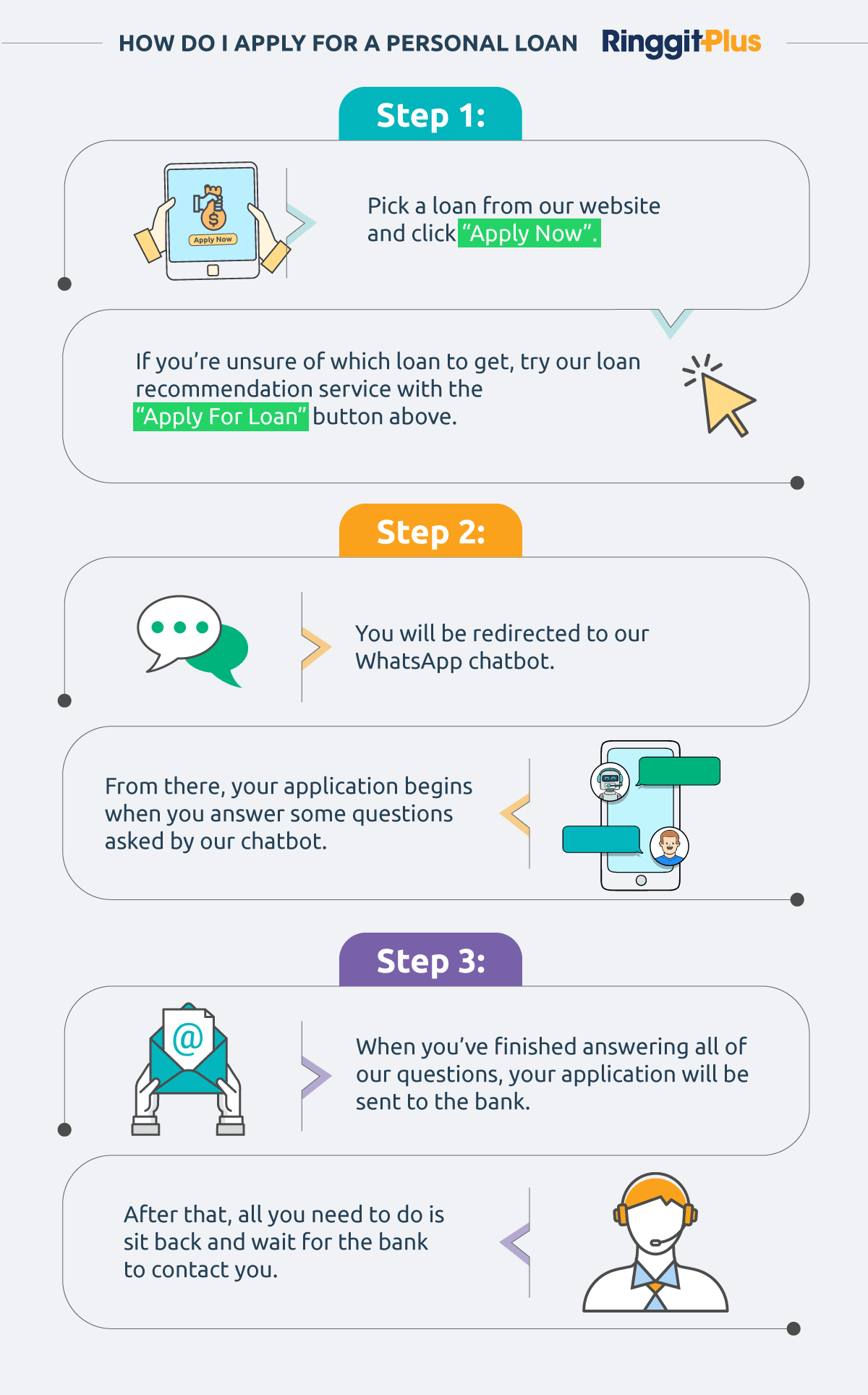 RinggitPlus Personal Loan Application Steps