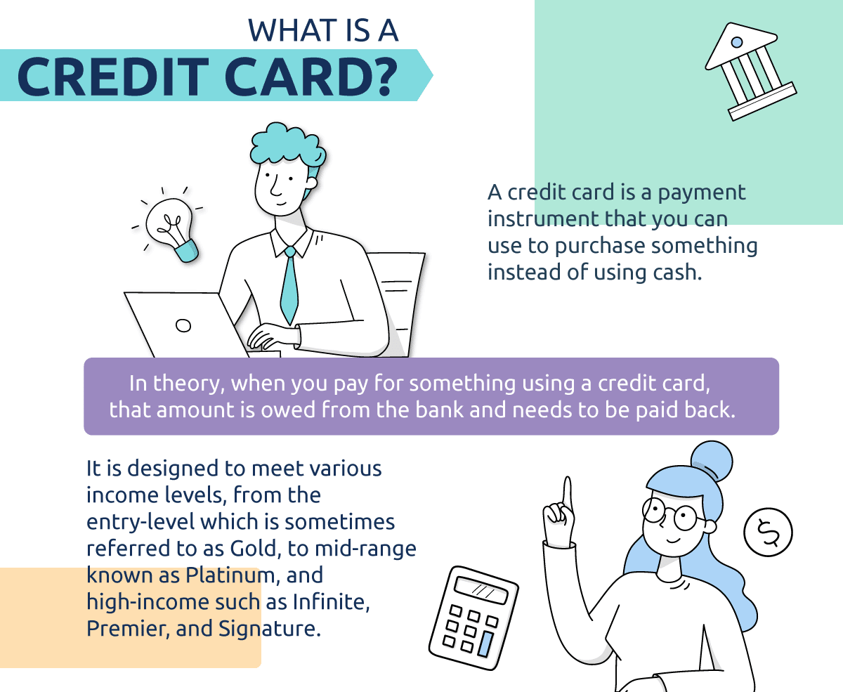 What Is A Credit Card?